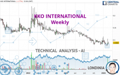 KKO INTERNATIONAL - Weekly