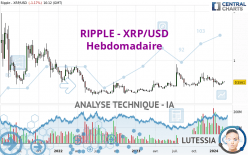 RIPPLE - XRP/USD - Wekelijks