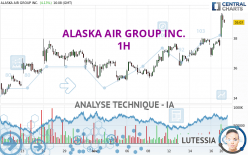 ALASKA AIR GROUP INC. - 1H