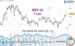 IBEX X2 - 1H