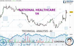 NATIONAL HEALTHCARE - 1H