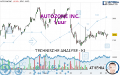 AUTOZONE INC. - 1 uur