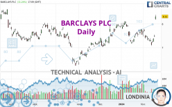 BARCLAYS PLC - Daily