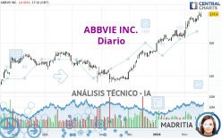 ABBVIE INC. - Diario