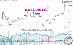 ICICI BANK LTD. - 1 uur