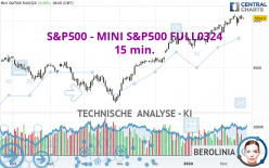 S&P500 - MINI S&P500 FULL0624 - 15 min.