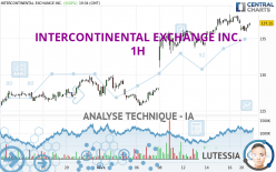 INTERCONTINENTAL EXCHANGE INC. - 1H