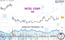 INTEL CORP. - 1H