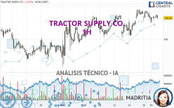 TRACTOR SUPPLY CO. - 1H