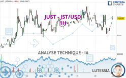 JUST - JST/USD - 1 Std.