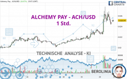 ALCHEMY PAY - ACH/USD - 1 Std.