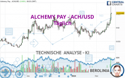 ALCHEMY PAY - ACH/USD - Täglich