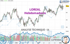 LOREAL - Hebdomadaire