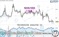 NOK/SEK - 1 Std.