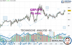 GBP/JPY - 15 min.