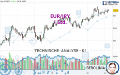 EUR/JPY - 1H