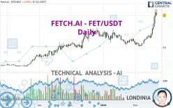 FETCH.AI - FET/USDT - Journalier