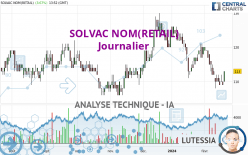 SOLVAC NOM(RETAIL) - Journalier