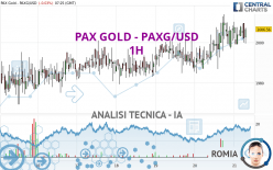 PAX GOLD - PAXG/USD - 1H