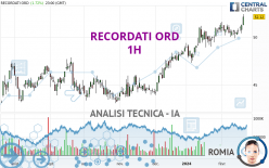 RECORDATI ORD - 1H