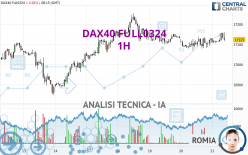 DAX40 FULL0624 - 1H