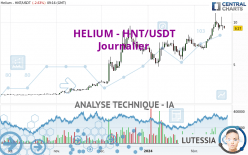 HELIUM - HNT/USDT - Täglich