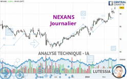 NEXANS - Journalier