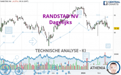 RANDSTAD NV - Dagelijks