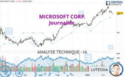 MICROSOFT CORP. - Journalier