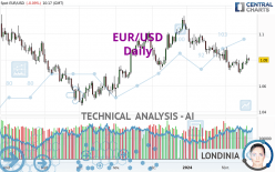 EUR/USD - Daily