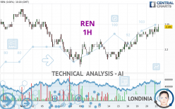 REN - 1 uur