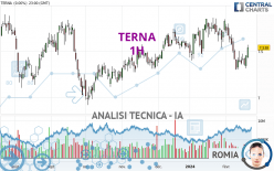 TERNA - 1H