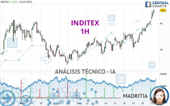 INDITEX - 1H