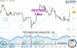 FASTNED - 1H