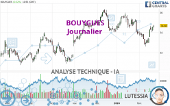 BOUYGUES - Journalier