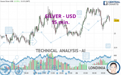 SILVER - USD - 15 min.