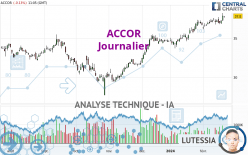 ACCOR - Daily