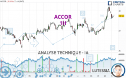 ACCOR - 1H