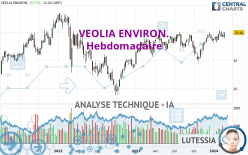 VEOLIA ENVIRON. - Hebdomadaire