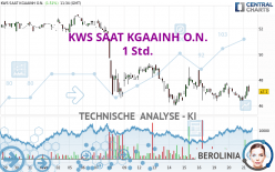 KWS SAAT KGAAINH O.N. - 1 Std.