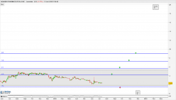 NOVABAY PHARMACEUTICALS INC. - Journalier