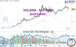 SOLANA - SOL/USD - Journalier