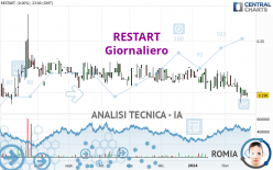 RESTART - Giornaliero