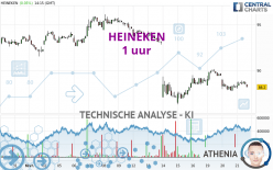 HEINEKEN - 1 uur