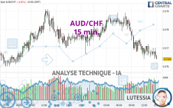 AUD/CHF - 15 min.