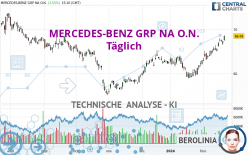 MERCEDES-BENZ GRP NA O.N. - Journalier