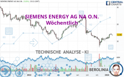 SIEMENS ENERGY AG NA O.N. - Weekly