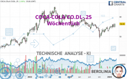 COCA-COLA CO.DL-.25 - Wöchentlich