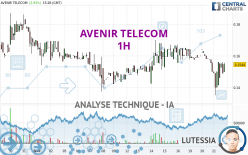 AVENIR TELECOM - 1 Std.