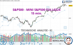 S&P500 - MINI S&P500 FULL0624 - 15 min.